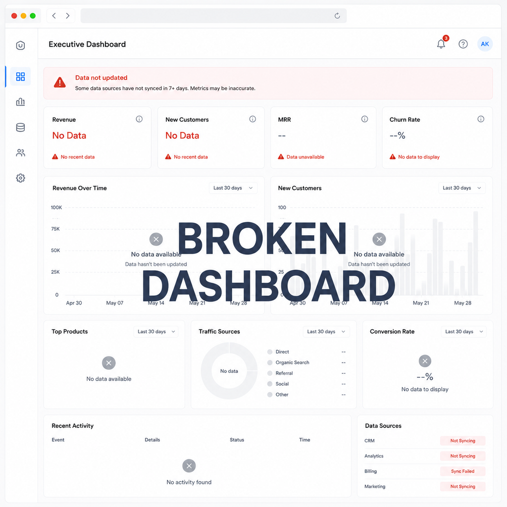 NOWASYS Data Retainer