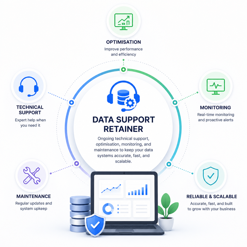 NOWASYS Data Retainer