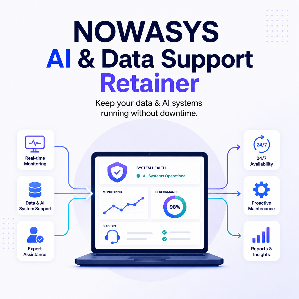 NOWASYS AI Retainer