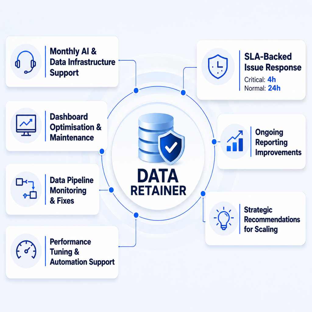 NOWASYS Data Retainer